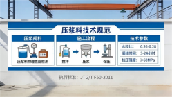 靖安本地工厂讲解：说一遍公路压浆料和铁路压浆料的区别
